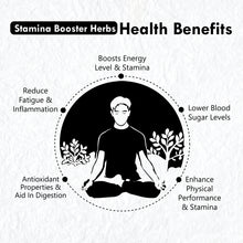 Stamina Booster Benefits